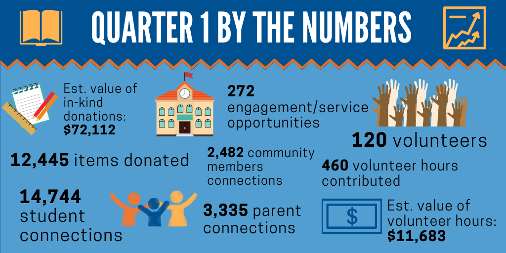 CS Infographic Q1 2021 1