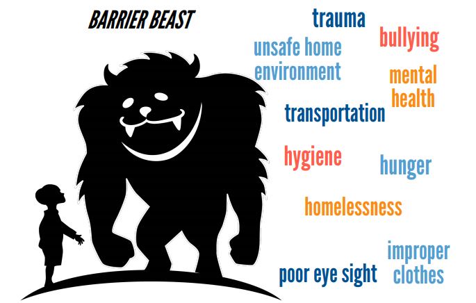 barrier beast
