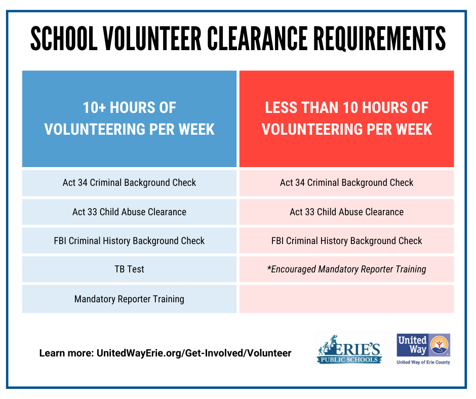 Make a Difference Volunteer Today United Way of Erie County