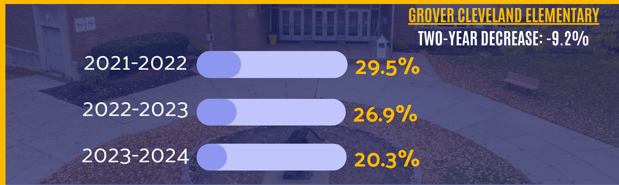 gc numbers